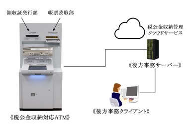 Ō[ΉATM