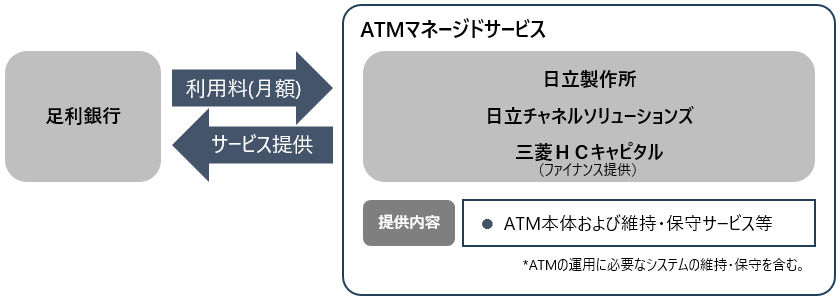 ATM}l[WhT[rX